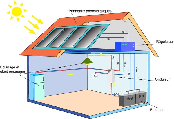 fonctionnement-panneau-photovoltaique
